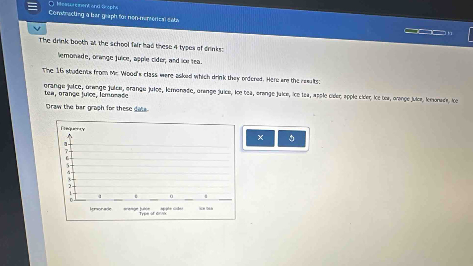 Measurement and Graphs 
Constructing a bar graph for non-numerical data 
V3 
The drink booth at the school fair had these 4 types of drinks: 
lemonade, orange juice, apple cider, and ice tea. 
The 16 students from Mr. Wood's class were asked which drink they ordered. Here are the results: 
orange juice, orange juice, orange juice, lemonade, orange juice, ice tea, orange juice, ice tea, apple cider, apple cider, ice tea, orange juice, lemonade, ice 
tea, orange juice, lemonade 
Draw the bar graph for these data. 
× 5