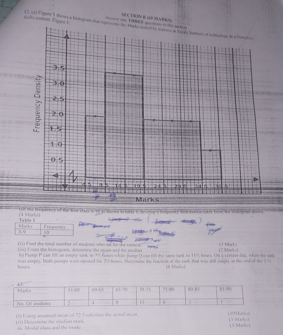 Anower any THREE questions in this saction 
skills contest. Figure 1: 12. (2) Figure 1 shows a histogram that repr 
(4 Marks) r)If the frequency of the first class is 10 as shown in table 1, develop a frequency distribution table from the histogram above 
Table 1
Marks Frequency
5-9 10
(i) Find the total number of students who sat for the contest. (3 Mark) 
(iii) From the histogram, determine the mean and the median (7 Marks) 
b) Pump P can fill an empty tank in 7½ hours while pump Q can till the same tank in 11½ hours. On a certain day, when the tank 
was empty, both pumps were opened for 2½ hours. Deternine the fraction of the tank that was still empty at the end of the 2 ½
hours. (6 Marks) 
(i) Using assumed mean of 72.5 calculate the actual mean 
(ⅱ) Determine the median mark. (10Marks) 5 Marks) 
iii. Modal class and the mode 5 Marks)