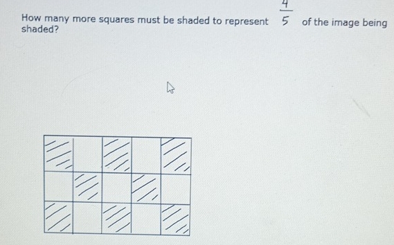 How many more squares must be shaded to represent of the image being 
shaded?