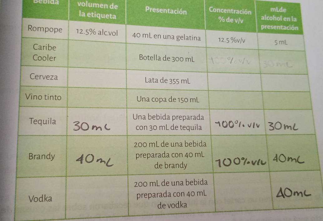 Bebida volumen de Presentaci Concentra mLde