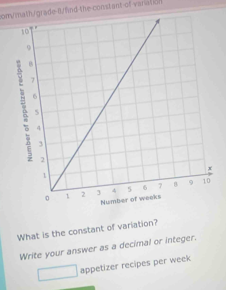 om/math/grade-8/find-the-constant-of-variation 
What is the constant of variation? 
Write your answer as a decimal or integer. 
appetizer recipes per week