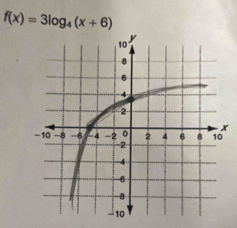 f(x)=3log _4(x+6)