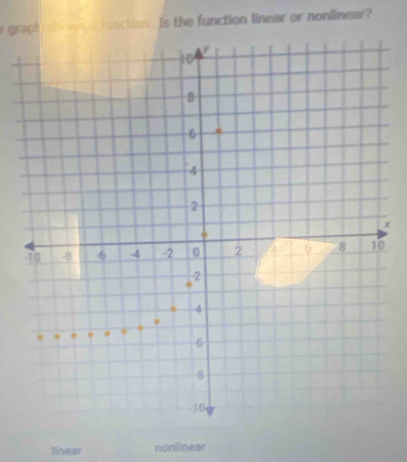 grapt function. Is the function linear or nonlinear?
x
linear nonlinear