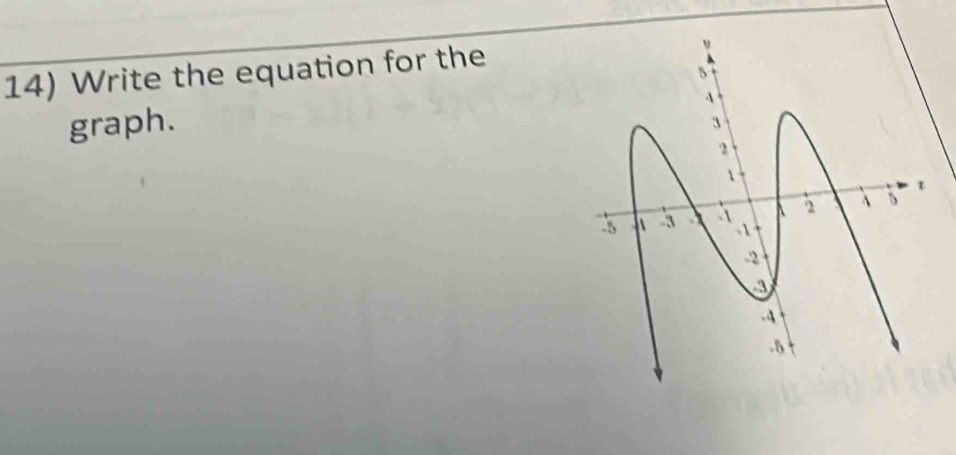 Write the equation for the 
graph.