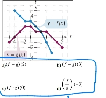 a
c) (f· g)(0) d) ( f/g )(-3)