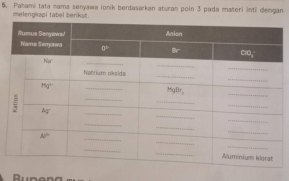 Pahami tata nama senyawa ionik berdasarkan aturan poin 3 pada materi inti dengan
melengkapi tabel berikut.
.