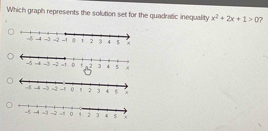 Which graph represents the solution set for the quadratic inequality x^2+2x+1>0 ?