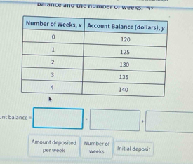 alance and the number of weeks. “ 
unt balance □ · □ · □
Amount deposited Number of Initial deposit 
per week weeks