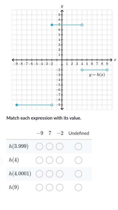 9 7 -2 Undefined
h(3.999)
h(4)
h(4.0001)
h(9)