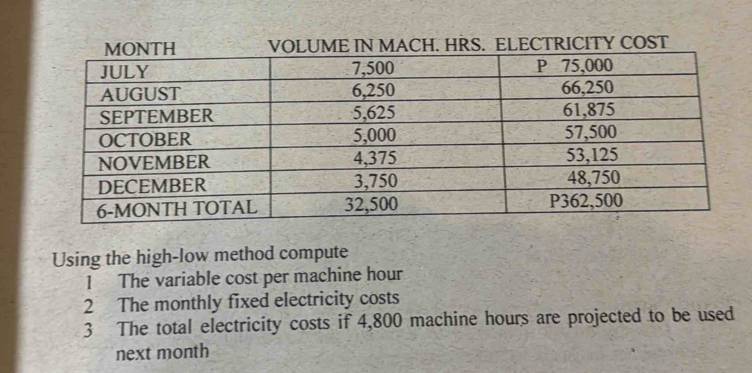 VOLUME IN MACH. HRS. ELECTRICITY COST 
Using the high-low method compute 
1 The variable cost per machine hour
2 The monthly fixed electricity costs 
3 The total electricity costs if 4,800 machine hours are projected to be used 
next month