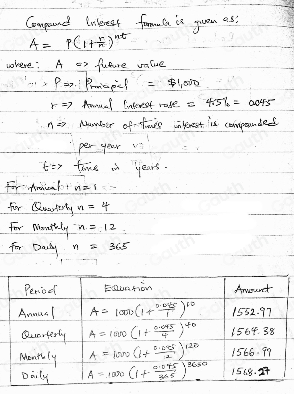 Compound Interest formula is gven as:
A=P(1+ r/n )^nt
where: ARightarrow fufure value
PRightarrow Prnapef =$ 1,000
rRightarrow Annual Interest rate =4.5% =0.045
nRightarrow Number of fomes interest is compounded 
per year
tRightarrow time in years. 
For AmPt n=1
for Quarterly n=4
For Menthly n=12
For Darly n=365
Table 1: []