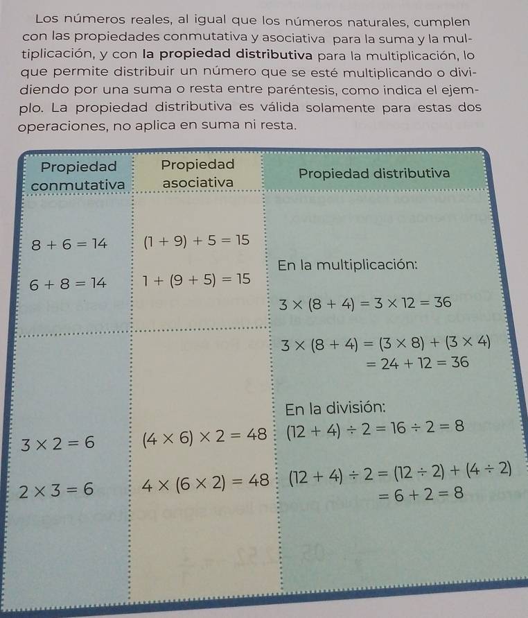 Los números reales, al igual que los números naturales, cumplen
con las propiedades conmutativa y asociativa para la suma y la mul-
tiplicación, y con la propiedad distributiva para la multiplicación, lo
que permite distribuir un número que se esté multiplicando o divi-
diendo por una suma o resta entre paréntesis, como indica el ejem-
plo. La propiedad distributiva es válida solamente para estas dos
operaciones, no aplica en suma ni resta.