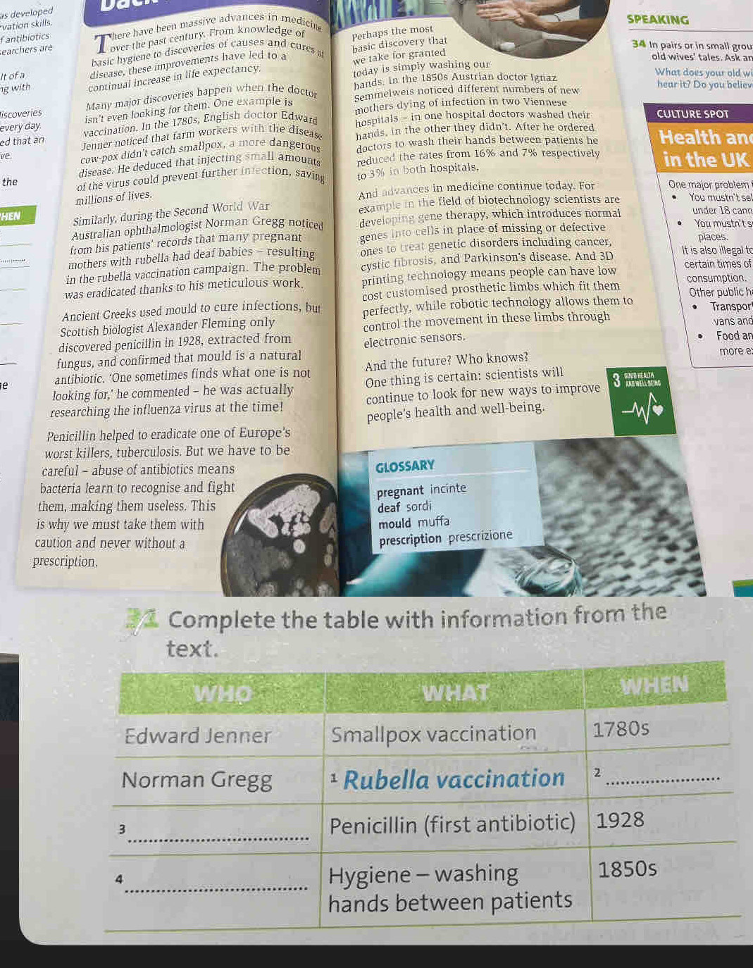 as developed Da
vation skills.
SPEAKING
fantibiotics  # here have been massive advances in medicine
searchers aré  over the past century. From knowledge of Perhaps the most
basic hygiene to discoveries of causes and cures  basic discovery that
34 In pairs or in small grou
It of a disease, these improvements have led to a we take for granted
old wives' tales. Ask an
What does your old wi
g with continual increase in life expectancy, today is simply washing our
hands. In the 1850s Austrian doctor Ignaz hear it? Do you believ
Many major discoveries happen when the docto Semmelwels noticed different numbers of new
iscoveries mothers dying of infection in two Viennese
every day. isn't even looking for them. One example is
vaccination. In the 1780s, English doctor Edward hospitals - in one hospital doctors washed their CULTURE SPOT
ed that an Jenner noticed that farm workers with the disease hands, in the other they didn't. After he ordered
ve cow-pox didn't catch smallpox, a more dangerous doctors to wash their hands between patients he  Health an
disease. He deduced that injecting small amounts reduced the rates from 16% and 7% respectively in the UK
the of the virus could prevent further intection, saving to 3% in both hospitals.
millions of lives.
And advances in medicine continue today. For One major problem
HEN Similarly, during the Second World War example in the field of biotechnology scientists are You mustn't se!
Australian ophthalmologist Norman Gregg noticed developing gene therapy, which introduces normal under 18 cann
places.
from his patients’ records that many pregnant genes into cells in place of missing or defective
You mustn't s
mothers with rubella had deaf babies - resulting ones to treat genetic disorders including cancer, It is also illegal to
in the rubella vaccination campaign. The problem cystic fibrosis, and Parkinson's disease. And 3D certain times of
was eradicated thanks to his meticulous work. printing technology means people can have low consumption.
cost customised prosthetic limbs which fit them Other public h
Ancient Greeks used mould to cure infections, but perfectly, while robotic technology allows them to Transpor
Scottish biologist Alexander Fleming only control the movement in these limbs through vans and
discovered penicillin in 1928, extracted from
fungus, and confirmed that mould is a natural electronic sensors.
Food an
e antibiotic. ‘One sometimes finds what one is not And the future? Who knows?
more e
looking for,' he commented - he was actually One thing is certain: scientists will
researching the influenza virus at the time! continue to look for new ways to improve  
people's health and well-being.
Penicillin helped to eradicate one of Europe's
worst killers, tuberculosis. But we have to be
careful - abuse of antibiotics means
GLOSSARY
bacteria learn to recognise and fight
pregnant incinte
them, making them useless. This deaf sordi
is why we must take them with mould muffa
caution and never without a
prescription prescrizione
prescription.
Complete the table with information from the
text.