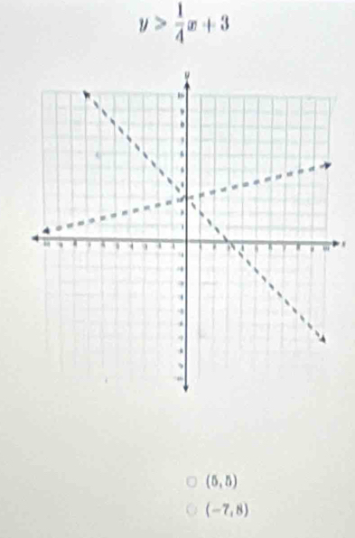 y> 1/4 x+3
x
(5,5)
(-7,8)