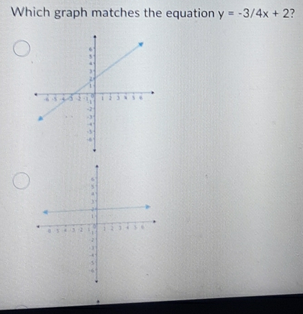 Which graph matches the equation y=-3/4x+2 ?