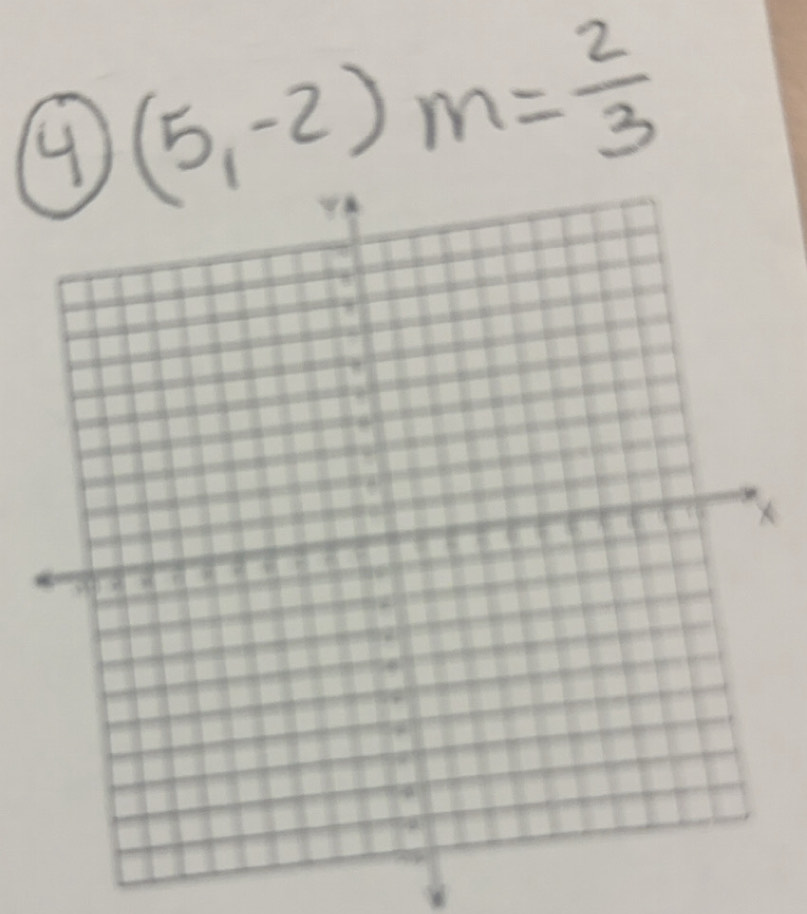 (5,-2)m= 2/3 