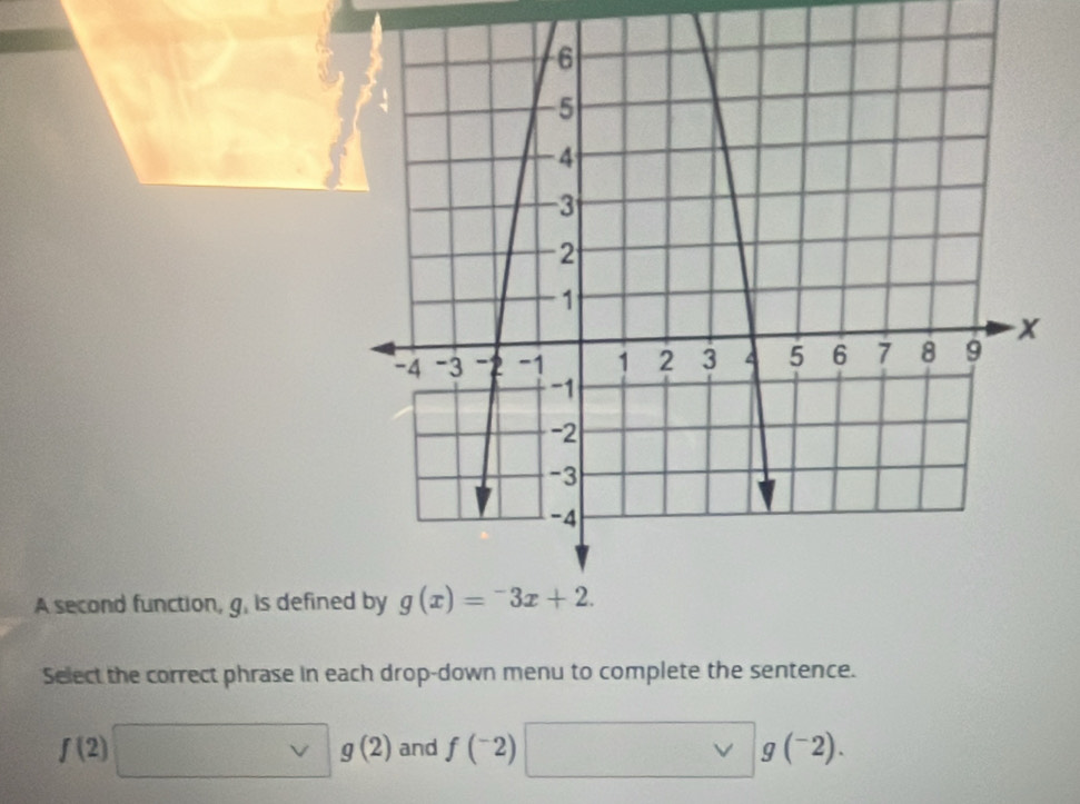 A second function, g, is define
Select the correct phrase in each drop-down menu to complete the sentence.
f(2)□ g(2) and f(^-2)□ g(^-2).