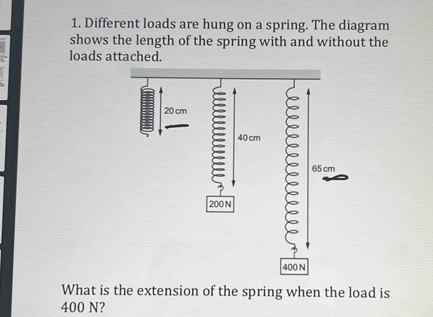 Solved: Different loads are hung on a spring. The diagram shows the ...