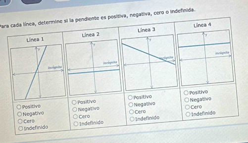 Para cada línea, determine si la pendiente es positiva, negativa, cero o indefinida.
ínea 1 Línea 2 Línea 3 Línea 4
Positivo
Positivo Positivo Positivo
Negativo Negativo Negativo Negativo Cero
Cero Cero Cero
Indefinido Indefinido Indefínido Indefinido