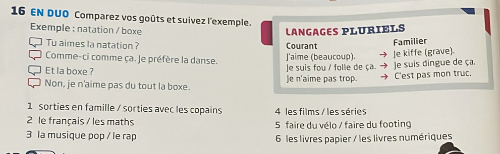 EN DUO Comparez vos goûts et suivez l'exemple.
Exemple : natation / boxe LANGAGES PLURIELS
Tu aimes la natation ? Courant
Familier
Comme-ci comme ça. Je préfère la danse. J’aime (beaucoup). Je kiffe (grave).
Et la boxe ? Je suis fou / folle de ça. Je suis dingue de ça.
Je n'aime pas trop. C'est pas mon truc.
Non, je n'aime pas du tout la boxe.
1 sorties en famille / sorties avec les copains 4 les films / les séries
2 le français / les maths
5 faire du vélo / faire du footing
3 la musique pop / le rap
6 les livres papier / les livres numériques