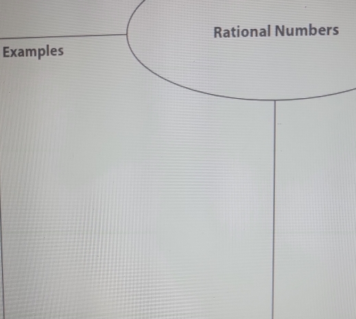 Rational Numbers 
Examples