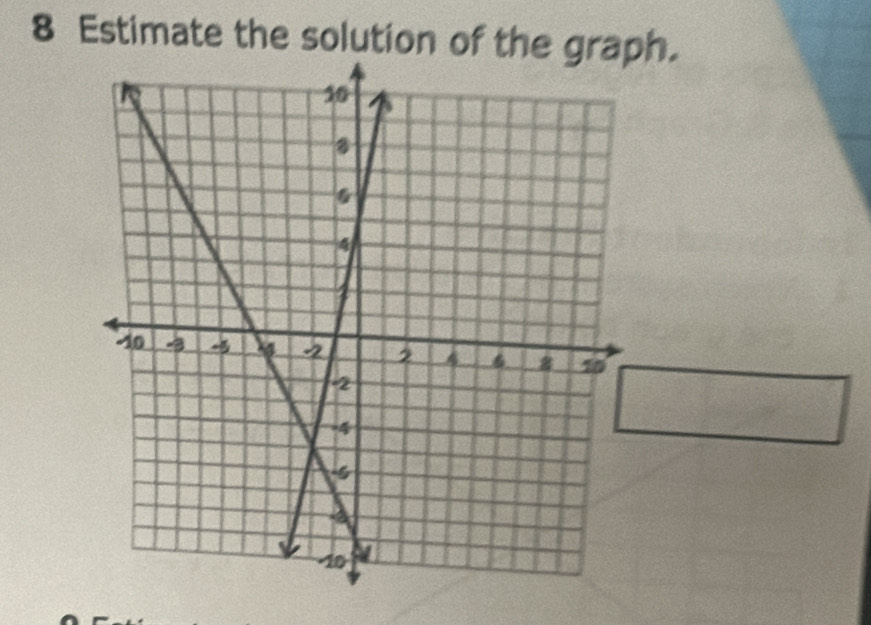 Estimate the solution of the grah.