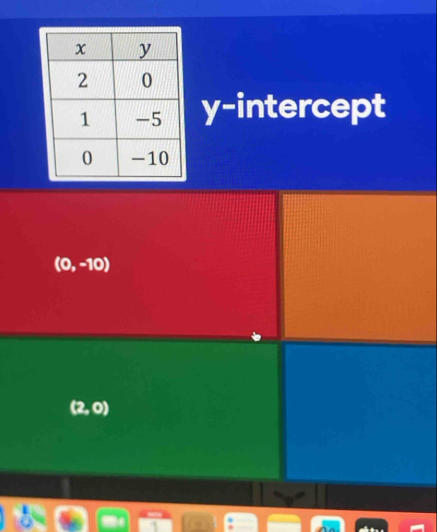 y-intercept
(0,-10)
(2,0)
1