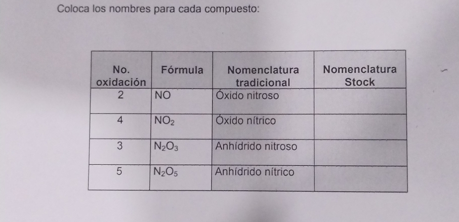 Coloca los nombres para cada compuesto: