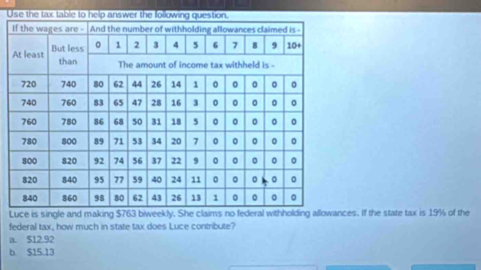 Luce is single and making $763 biweekly. She claims no federal wes. If the state tax is 19% of the
federal tax, how much in state tax does Luce contribute?
a. $12.92
b. $15.13