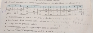 oe Një stacion meteorologjik ka regjistruar té chénat në mm, per shiun e rênë pêr odo muaj. 
Gjeni mesataren aritmetike të reshjeve për çdo vit 
b Gjeni amplitudén e sasisé sẽ reshjeve pêr çdo vit. 
c Cili nga viter ka qenë më i lagësht? 
d Në cilín vit sasía e reshjeve për muaj ka qenë mê e madhe? 
Krahasoni sasine é reshjève tê rêna gjatê tê tre vjetève.