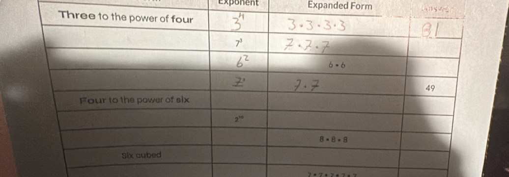 Exponent Expanded Form
1116
7· 7* 7* 7*