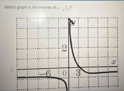 Which graph is the inverse of y= 1/x-3  2