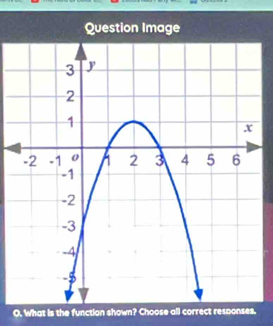 Question Image 
O. What is the function shown? Choose all correct responses.