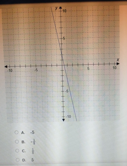 A. -5
B. - 1/5 
C.  1/5 
D. 5