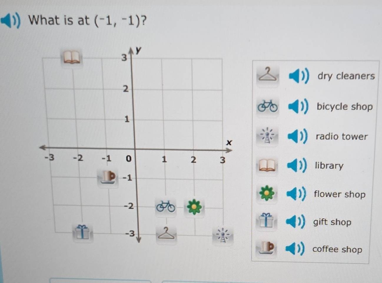 What is at (-1,-1) ?
dry cleaners
bicycle shop
radio tower
library
flower shop
gift shop
coffee shop