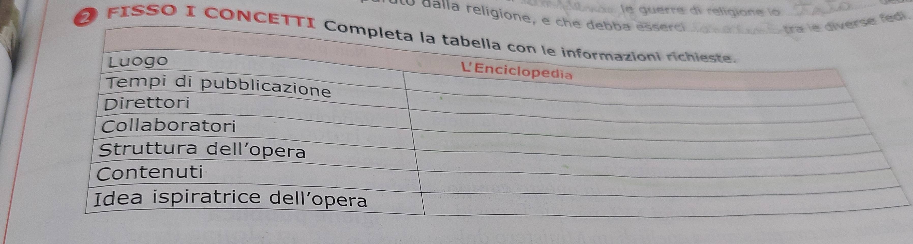 le guerre di religione lo 
o d alla religione, e 
e fedi 
FISSO I CONCET