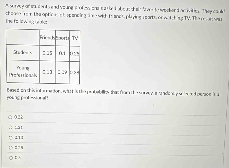 A survey of students and young professionals asked about their favorite weekend activities. They could
choose from the options of: spending time with friends, playing sports, or watching TV. The result was
the following table:
Based on this information, what is the probability that from the survey, a randomly selected person is a
young professional?
0.22
1.31
0.13
0.28
0.5