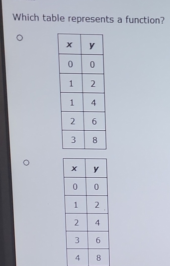 Which table represents a function?