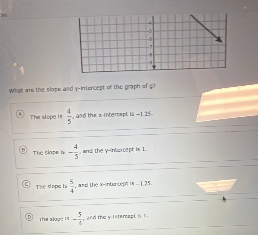 es
What are the slope and y-intercept of the graph of g?
a The slope is  4/5  , and the x-intercept is -1.25.
B The slope is - 4/5  , and the y-intercept is 1.
The slope is  5/4  , and the x-intercept is -1.25.
D The slope is - 5/4  , and the y-intercept is 1.