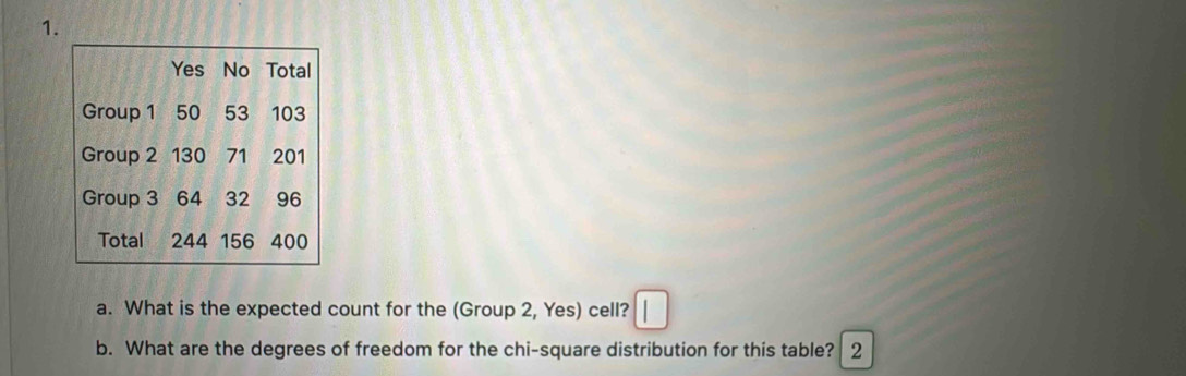 Yes No Total 
Group 1 50 53 103
Group 2 130 71 201
Group 3 64 32 96
Total 244 156 400
a. What is the expected count for the (Group 2, Yes) cell? 
b. What are the degrees of freedom for the chi-square distribution for this table? 12