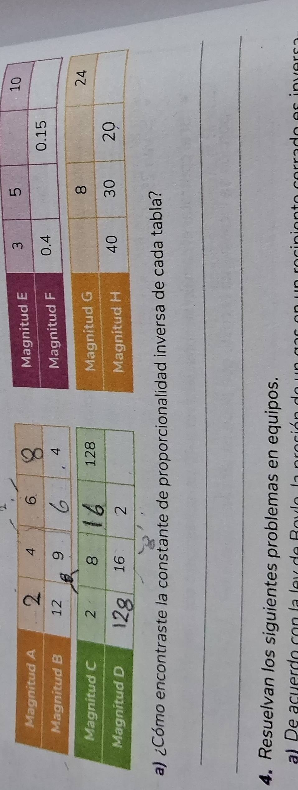 Magnitud A 4 6. 
Magnitud B 12 9 4 
a) ¿Cómo encontraste la constante de proporcionalidad inversa de cada tabla? 
_ 
_ 
4. Resuelvan los siguientes problemas en equipos.