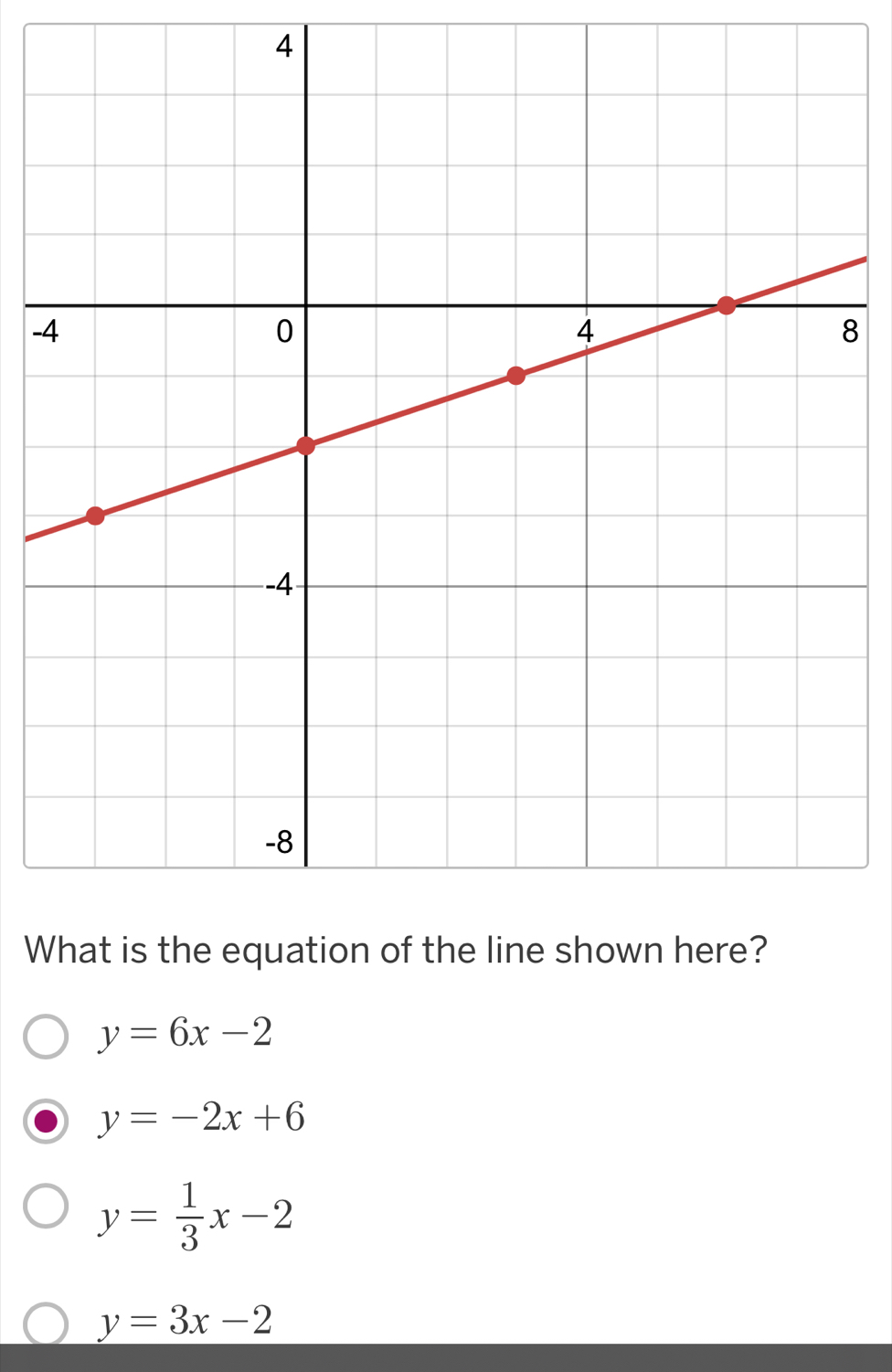 4
-
8
W
y=6x-2
y=-2x+6
y= 1/3 x-2
y=3x-2