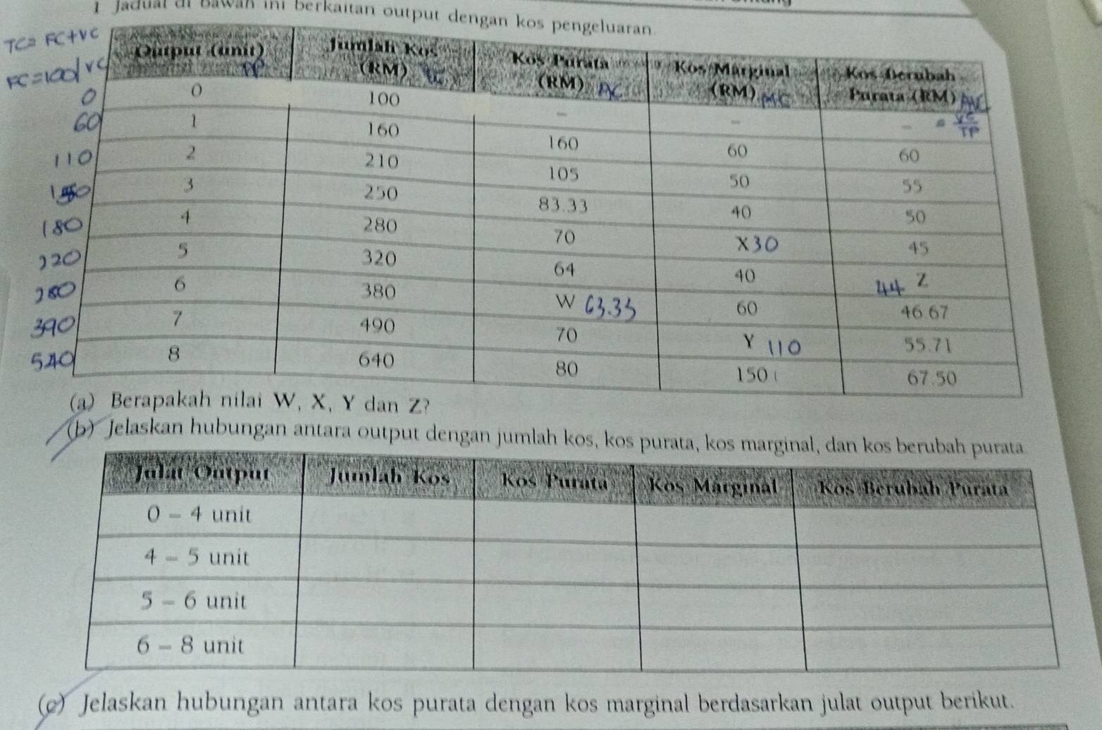 Jađuaιαι θawan ini berkaitan output dengan k
b) Jelaskan hubungan antara output dengan jumlah kos, ko
(c) Jelaskan hubungan antara kos purata dengan kos marginal berdasarkan julat output berikut.