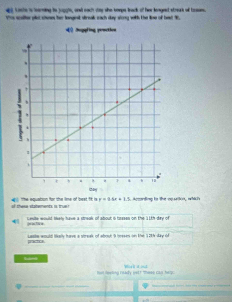 kibe is tearning to juggle, and each day she keeps track of her longest streak of tosues.
This wather plot sheses her longest streak each day along with the line of best fit.
4 Juggling proction
The equation for the line of best fit is y=0.6x+1.5 According to the equation, which
of these statements is true?
Lesille would likely have a streak of about 6 tosses on the 11th day of
practice.
Lesile would likely have a streak of about 9 tosses on the 12th day of
practice.
Work it out
Not feeling ready yet? These can help:
So ad naetan tha sage ak proa dn d