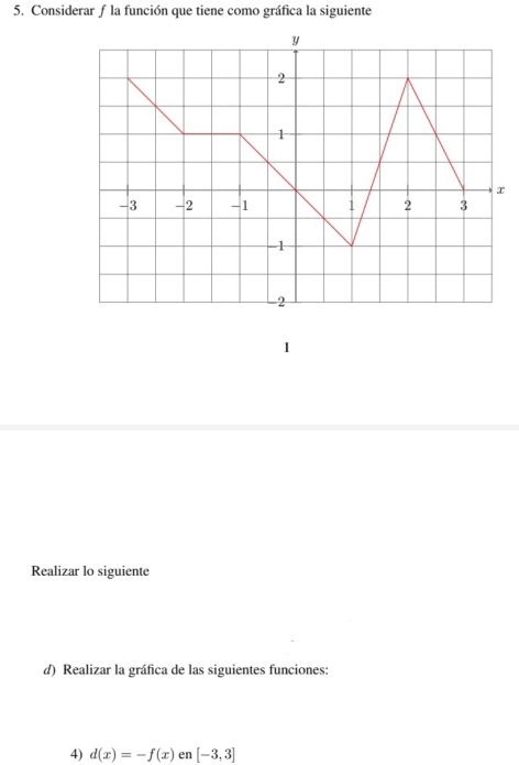 Considerar f la función que tiene como gráfica la siguiente 
1 
Realizar lo siguiente 
d) Realizar la gráfica de las siguientes funciones: 
4) d(x)=-f(x) en [-3,3]