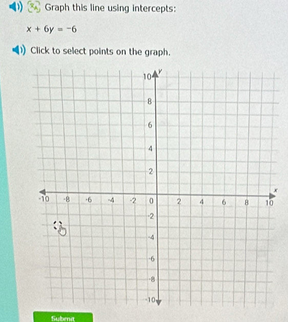 Graph this line using intercepts:
x+6y=-6
Click to select points on the graph. 
× 
Submit