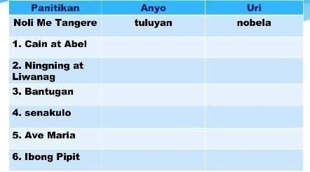 Panitikan Anyo Uri