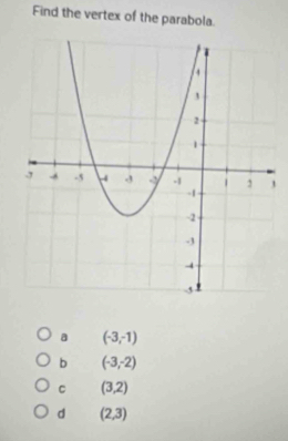 Find the vertex of the parabola.
a (-3,-1)
b (-3,-2)
C (3,2)
d (2,3)