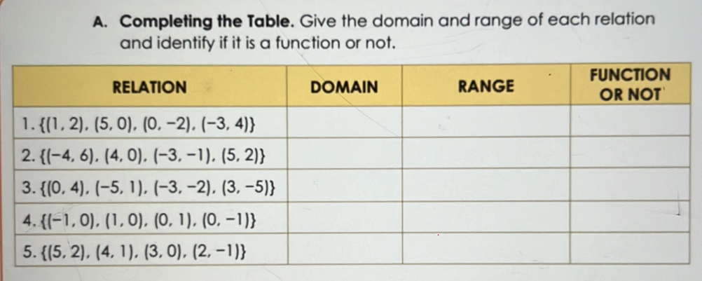 Completing the Table. Give the domain and range of each relation
and identify if it is a function or not.