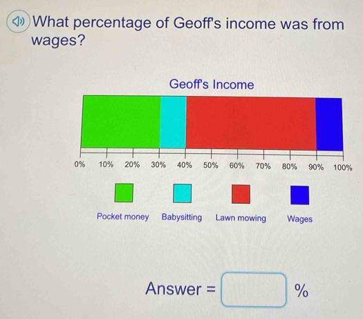 )What percentage of Geoff's income was from 
wages? 
Answer =□ %